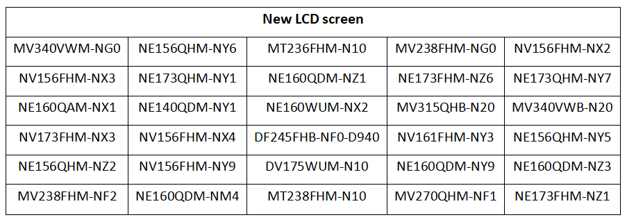  Pushing Boundaries: New Laptop LCD Accessories Now Available