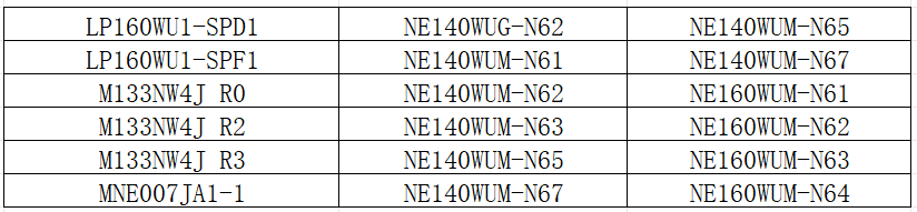 New model of LCD screen released