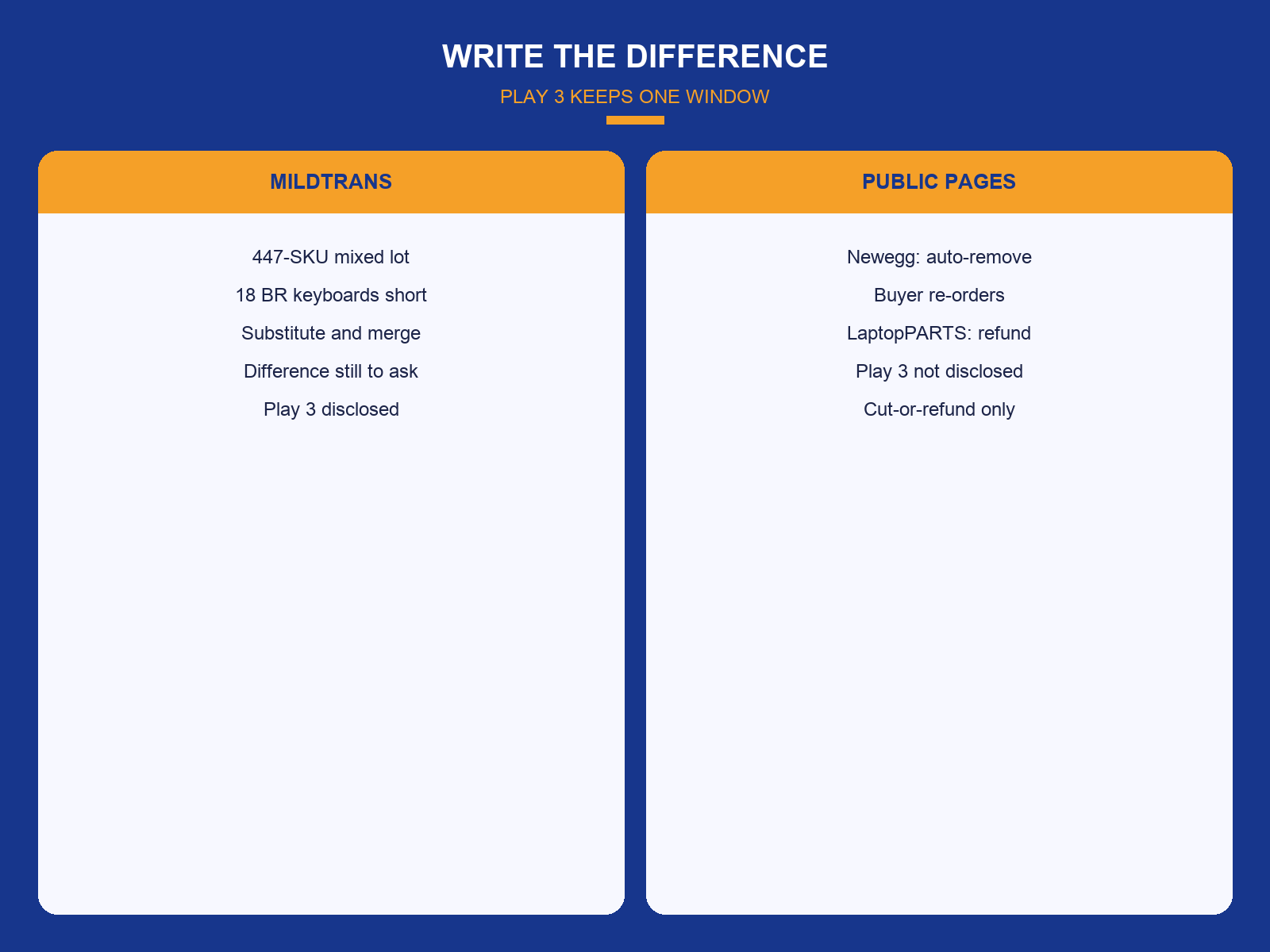 img-02-substitute-merge-vs-cut.png
