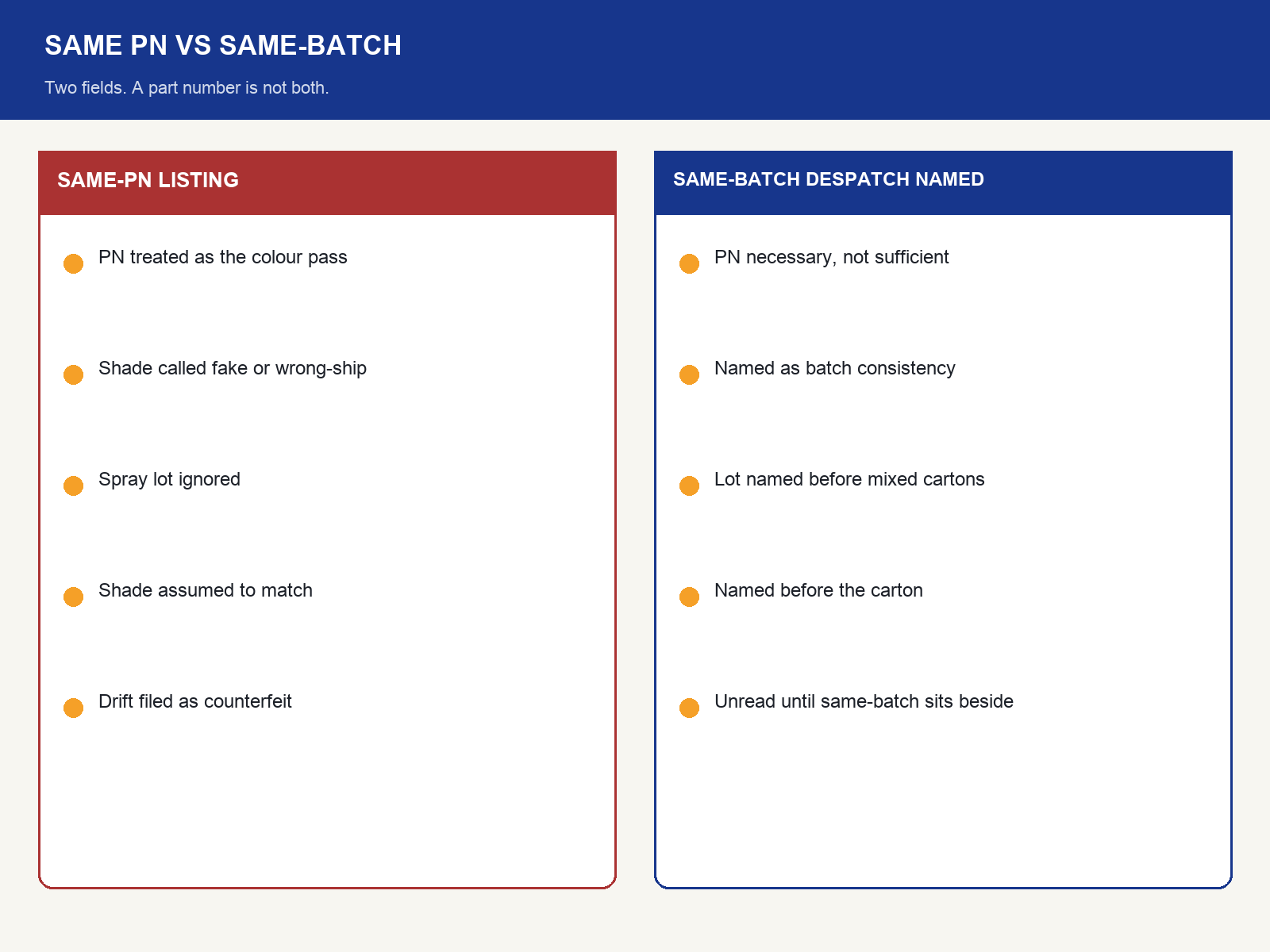 img-02-same-pn-vs-same-batch.png