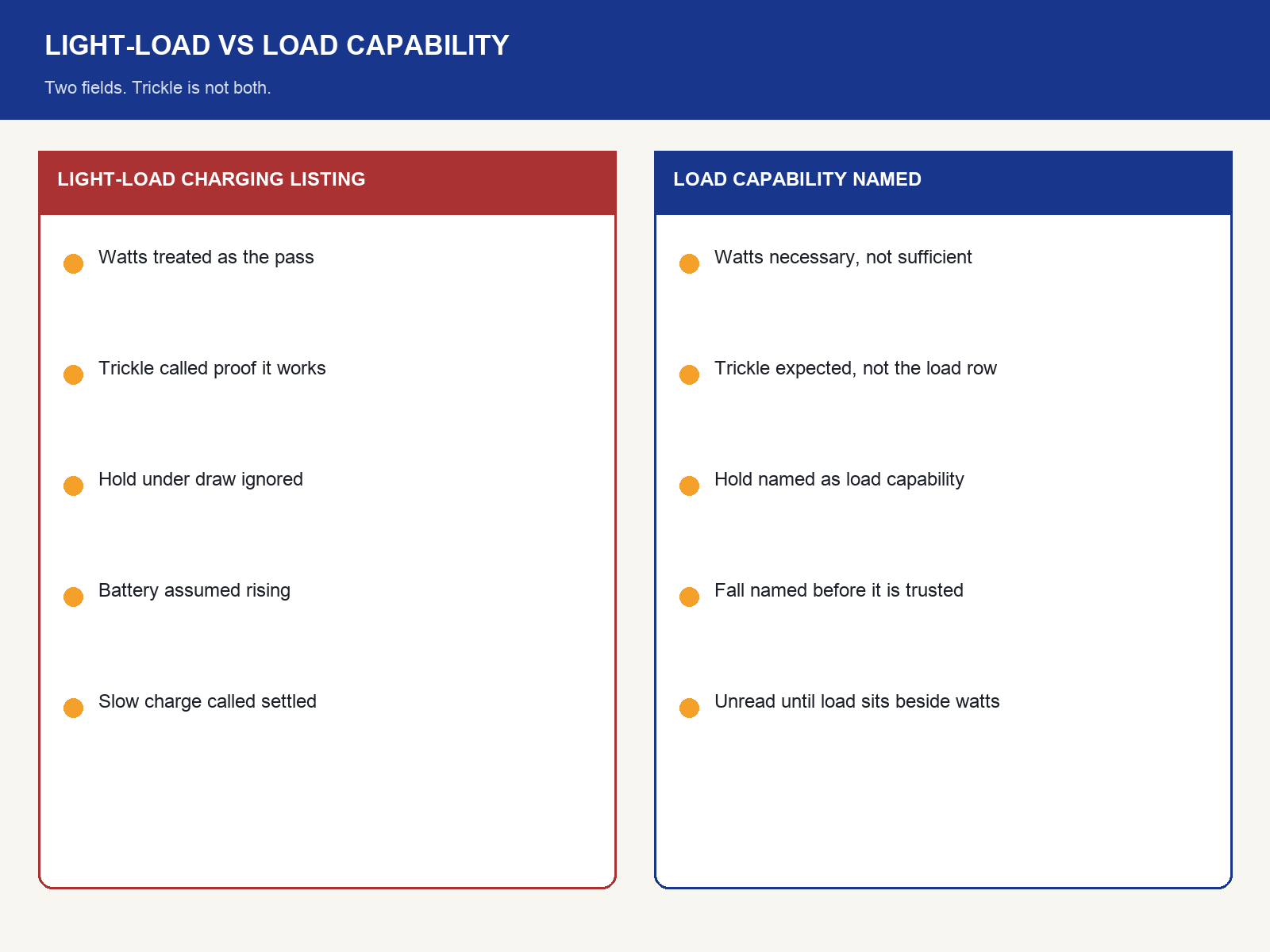 img-02-light-load-vs-load-capability.png
