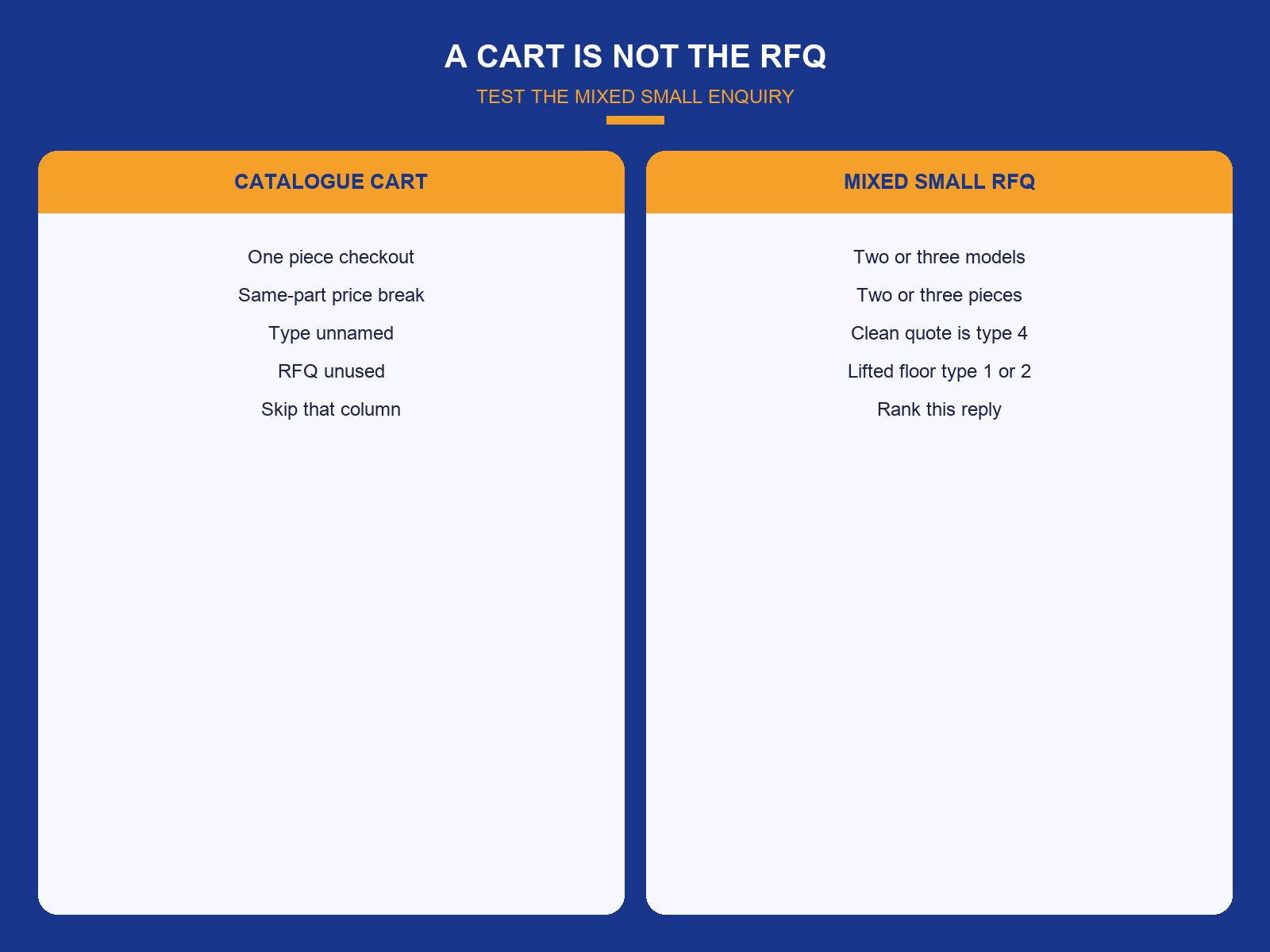img-02-cart-is-not-the-rfq.png