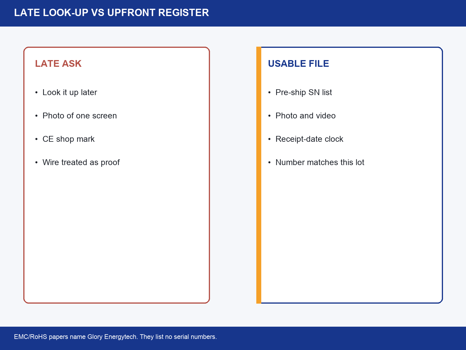img-02-lookup-vs-register.png
