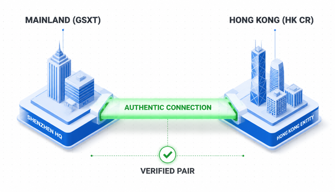 How to Verify That MILDTRANS's Hong Kong Entity Is Genuinely Linked to Shenzhen