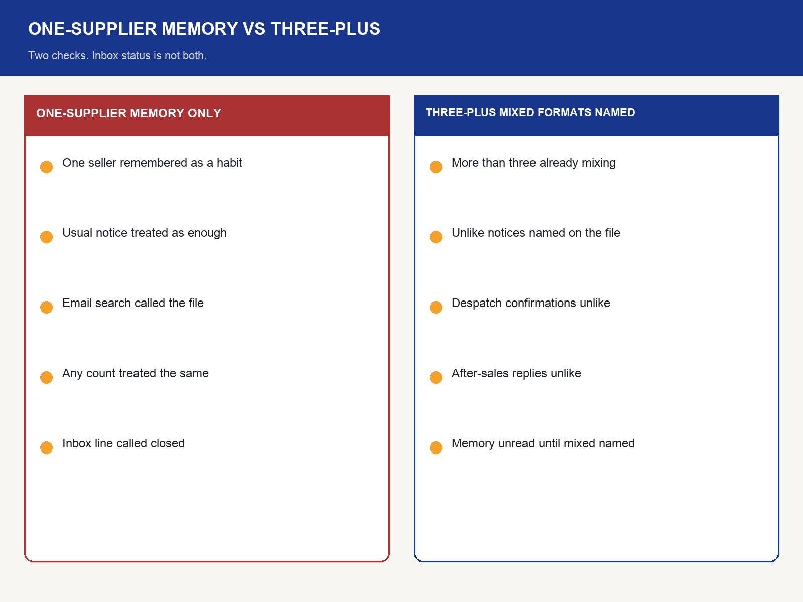 img-02-one-supplier-memory-vs-three-plus.png