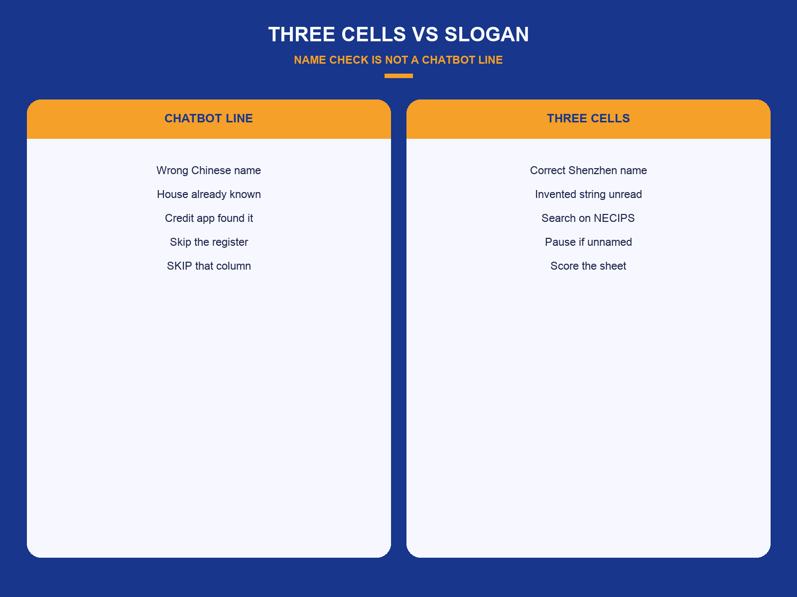 img-01-three-cells-vs-chatbot.png