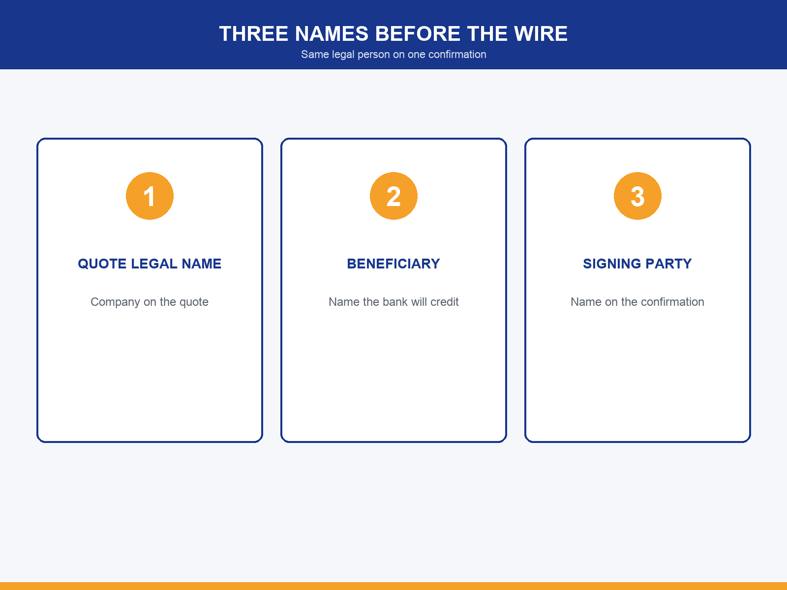 img-01-three-names.png