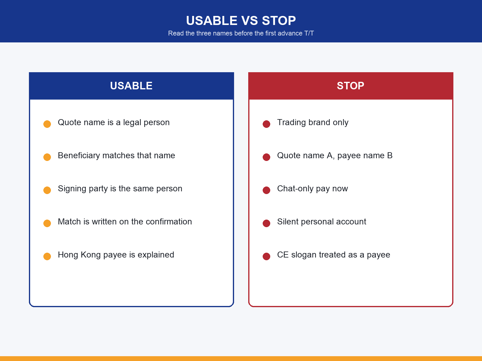 img-02-usable-vs-stop.png