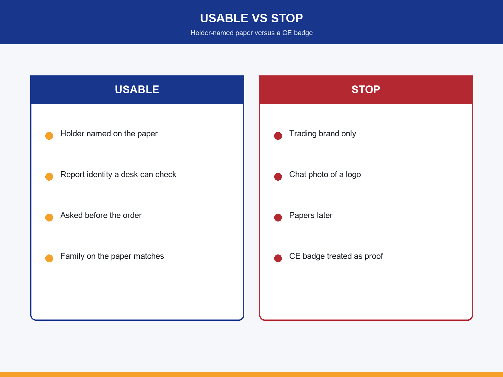 img-02-usable-vs-stop.png