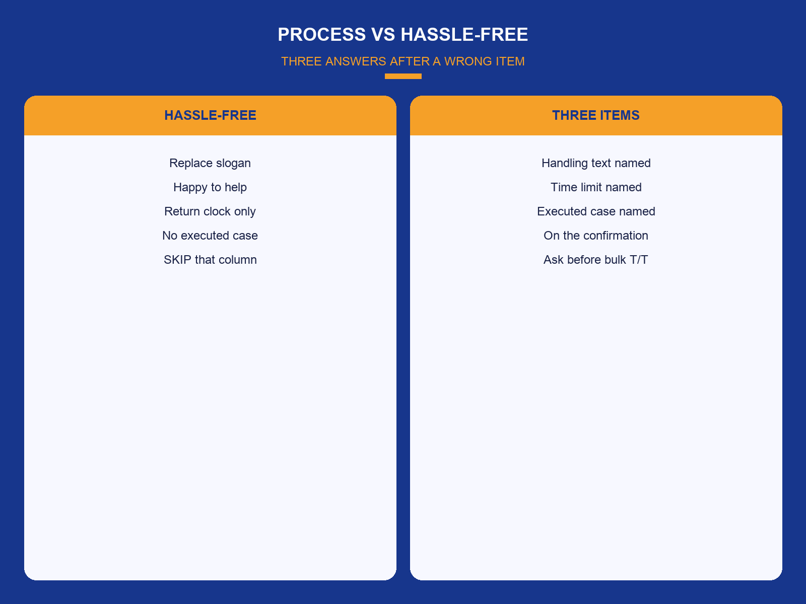 img-01-process-vs-hassle-free.png