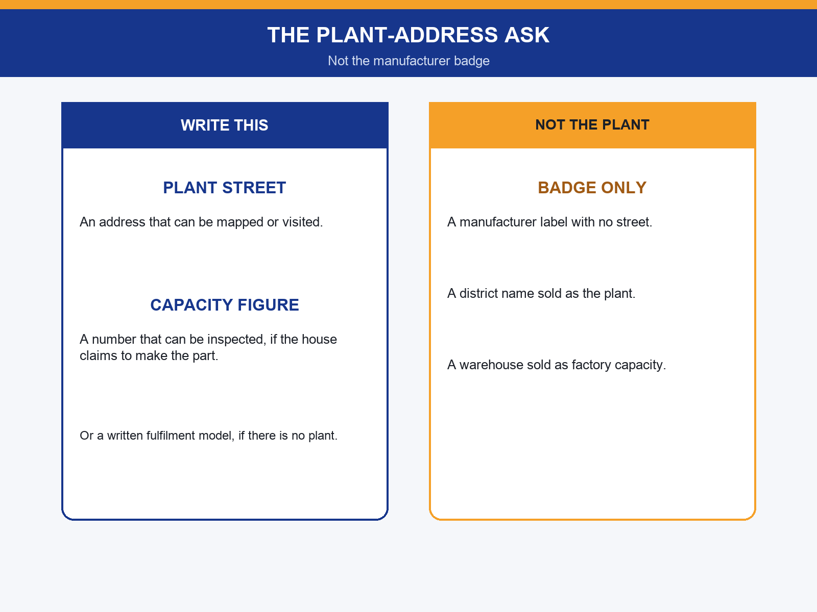 img-01-plant-address-ask.png