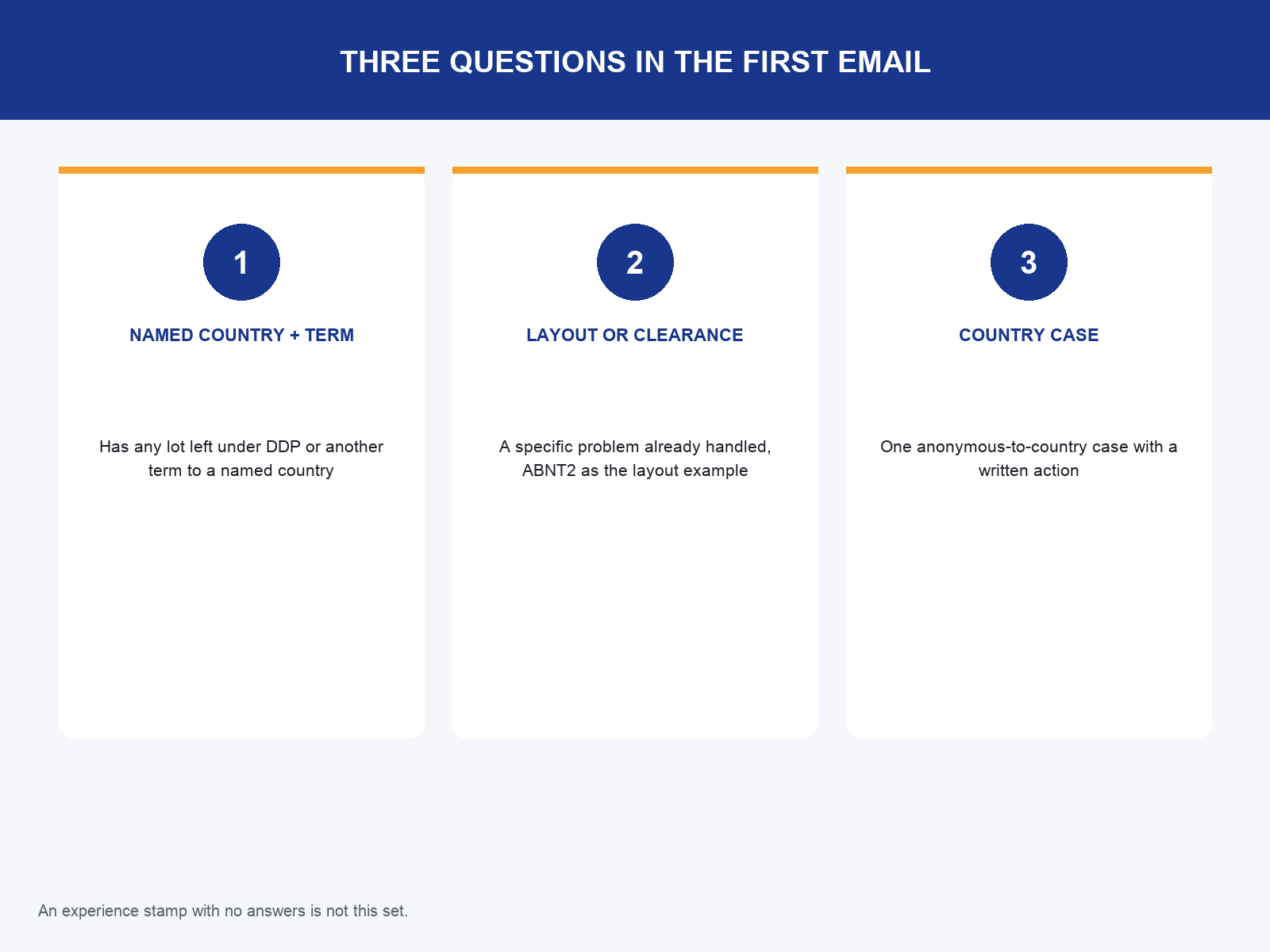 img-01-three-questions.png