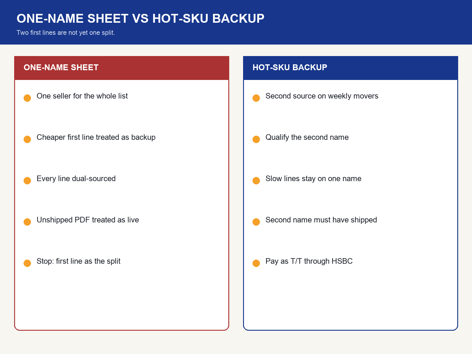 img-02-one-name-vs-hot-sku-backup.png