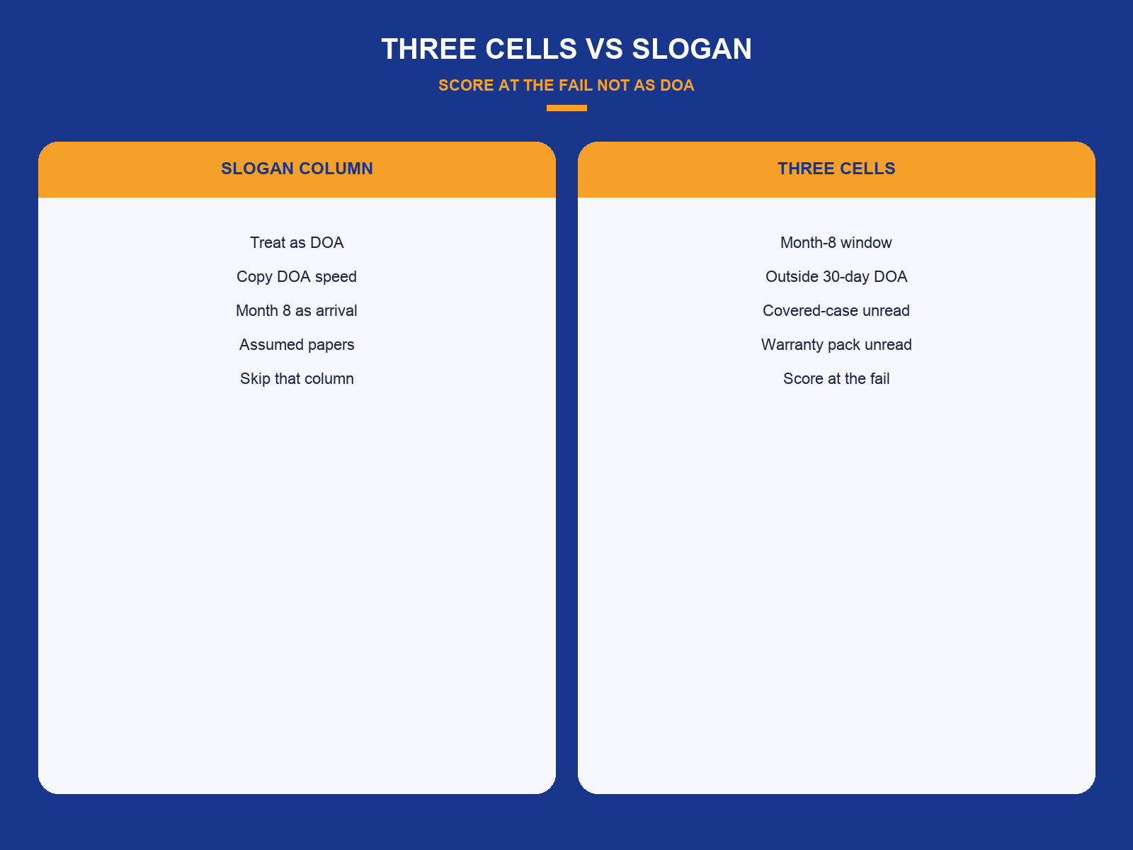 img-01-three-cells-vs-slogan.png
