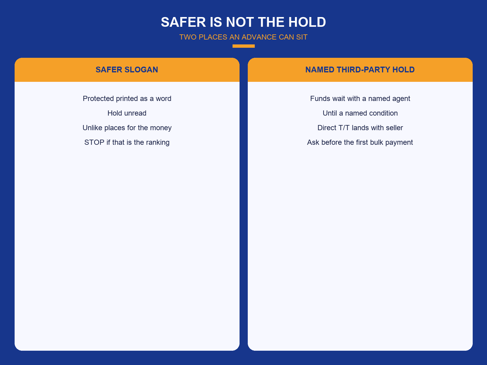 img-01-safer-vs-hold.png