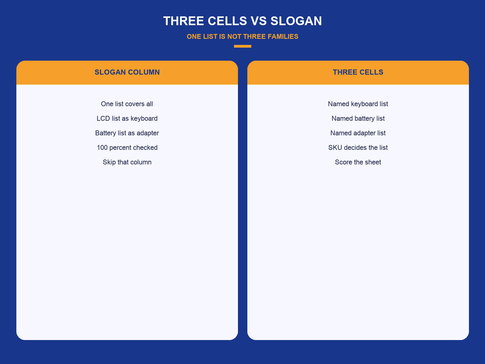 img-01-three-cells-vs-slogan.png