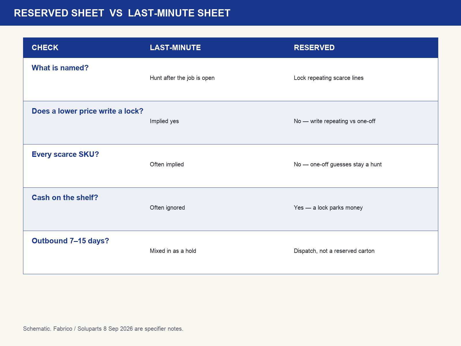 img-02-reserved-sheet-vs-last-minute.png