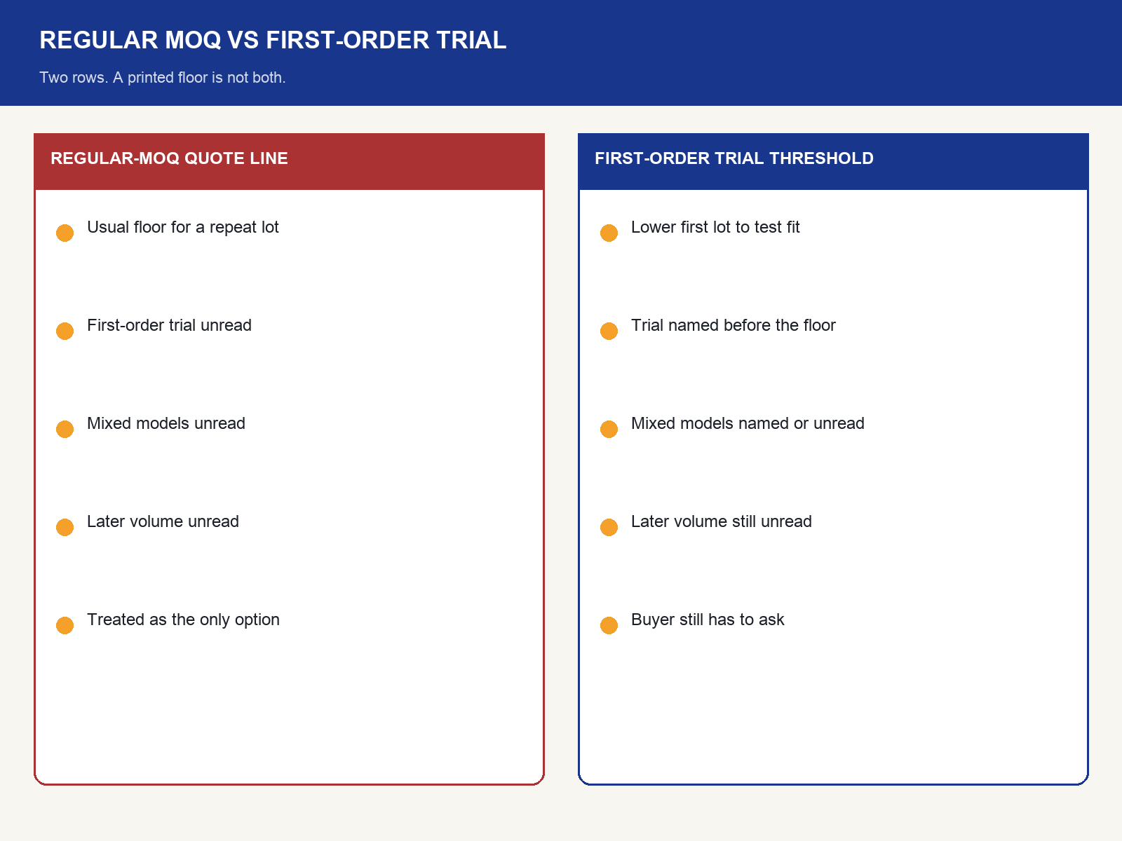 img-02-regular-moq-vs-first-order-trial.png