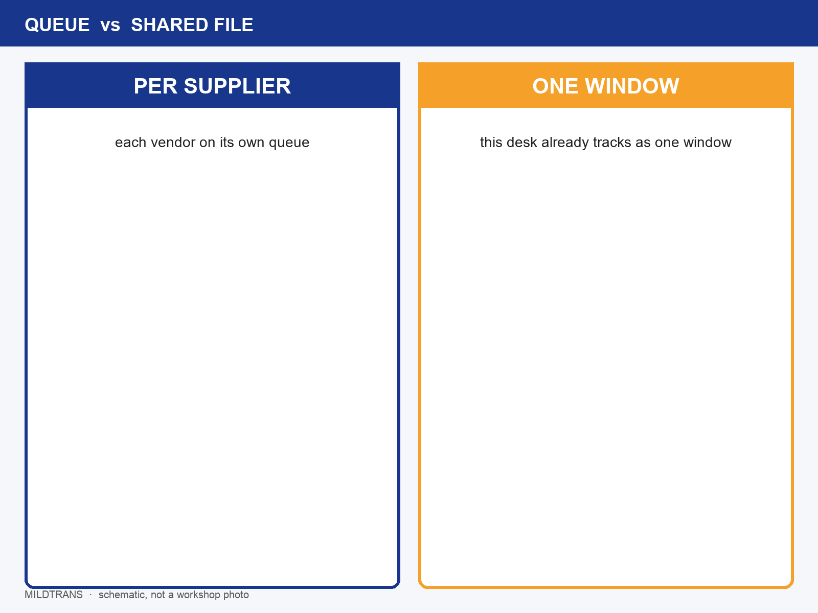 img-02-per-supplier-vs-one-window.png