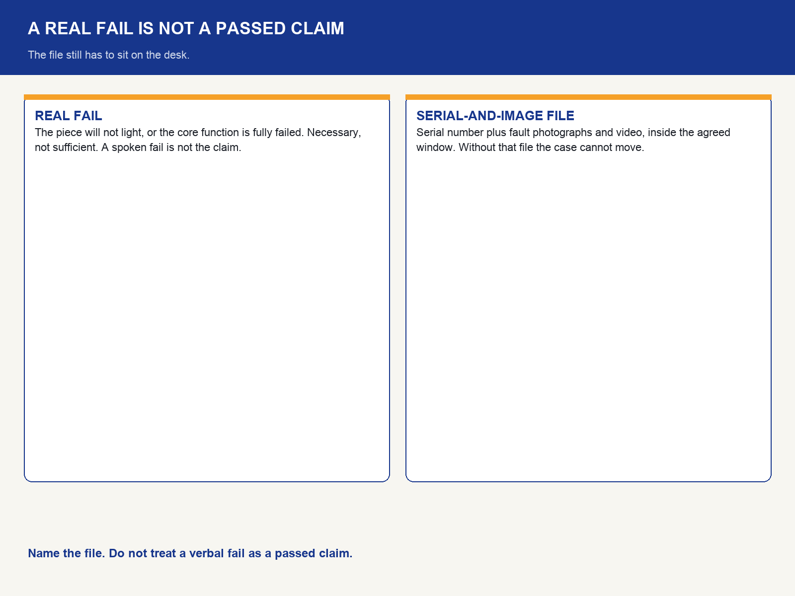 img-01-real-fail-is-not-a-passed-claim.png