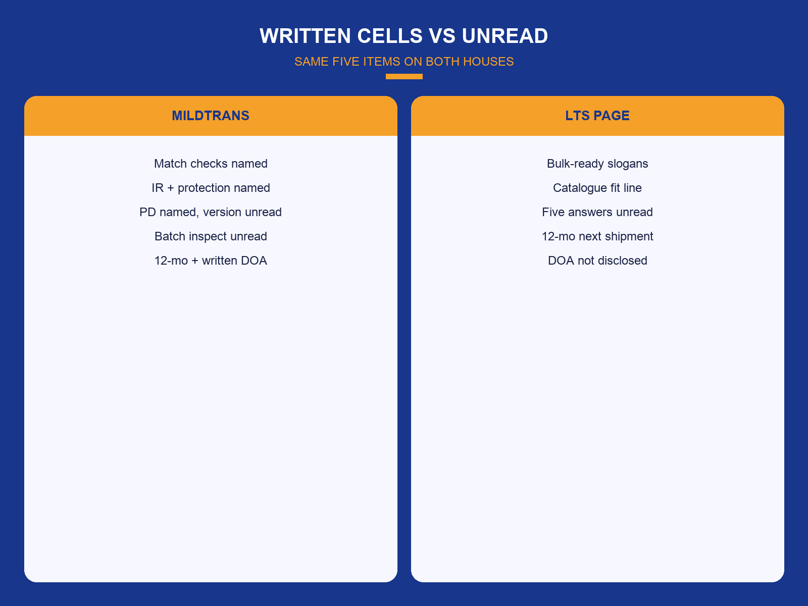 img-02-written-cells-vs-unread.png