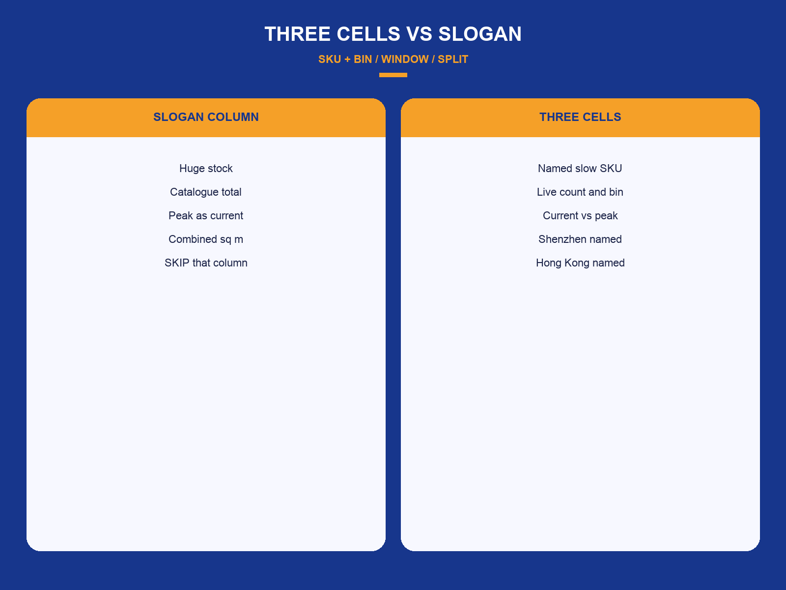 img-01-three-cells-vs-slogan.png
