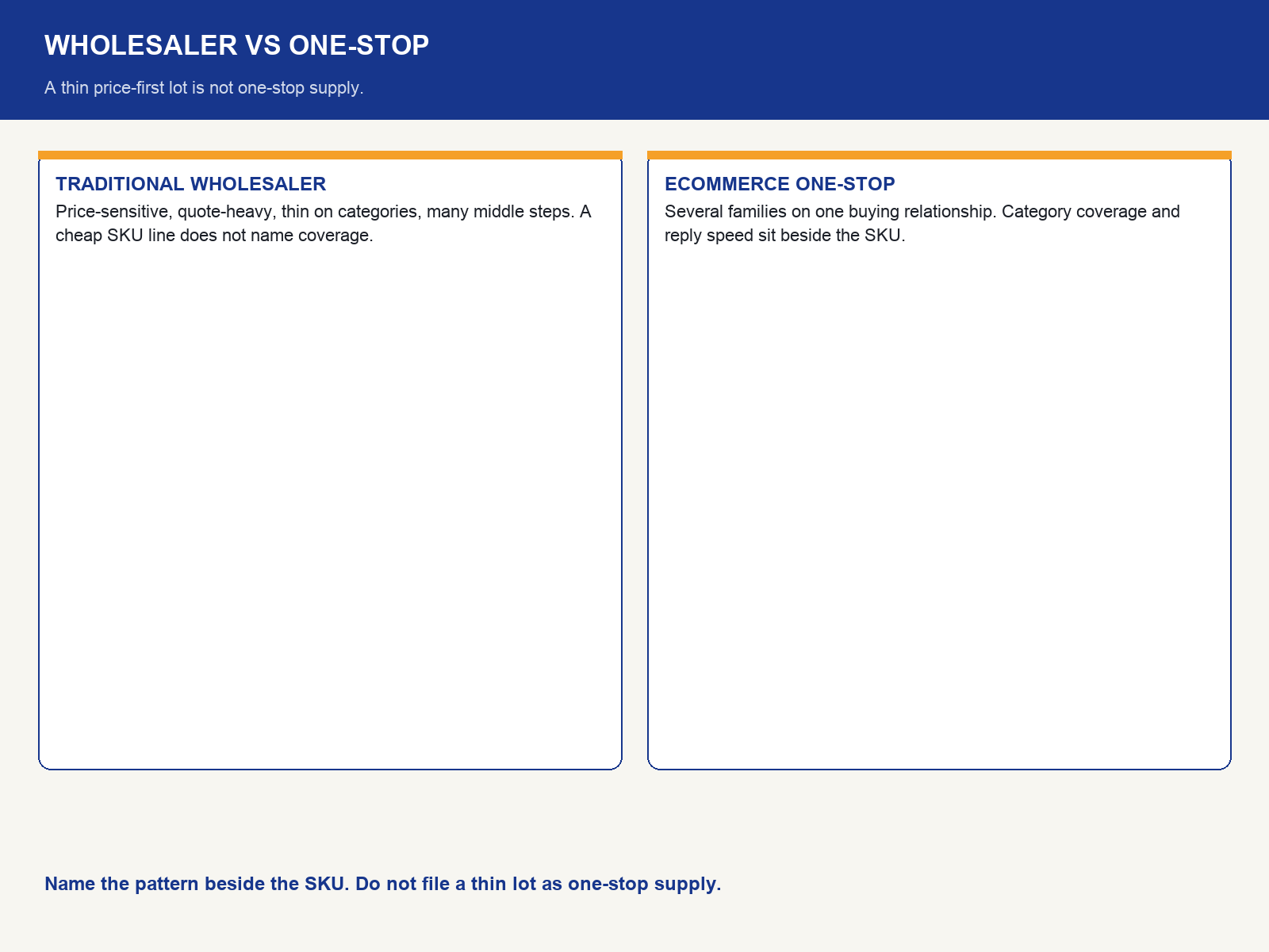 img-01-traditional-wholesaler-vs-ecommerce-one-stop.png