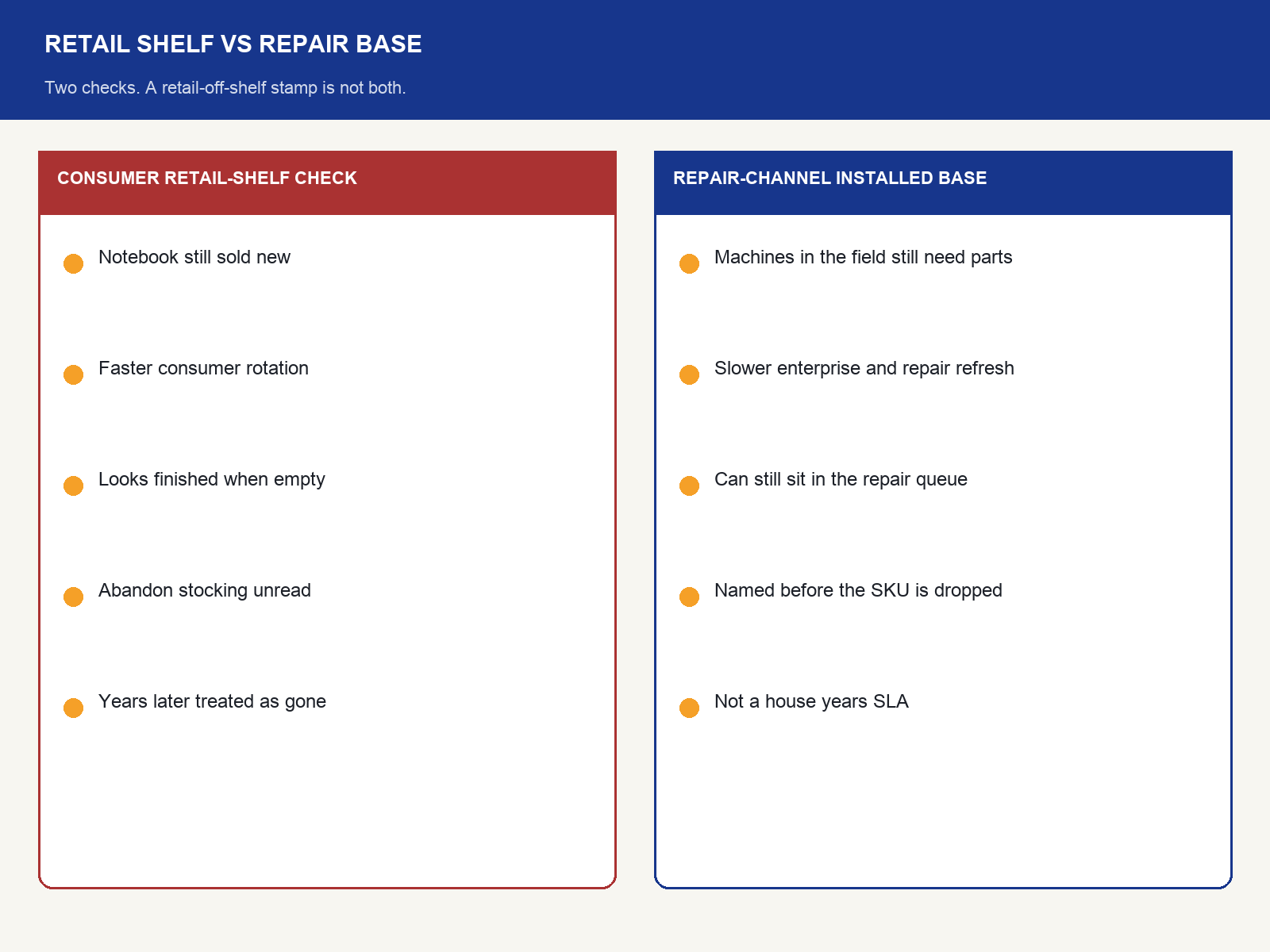 img-02-consumer-retail-shelf-vs-repair-installed-base.png
