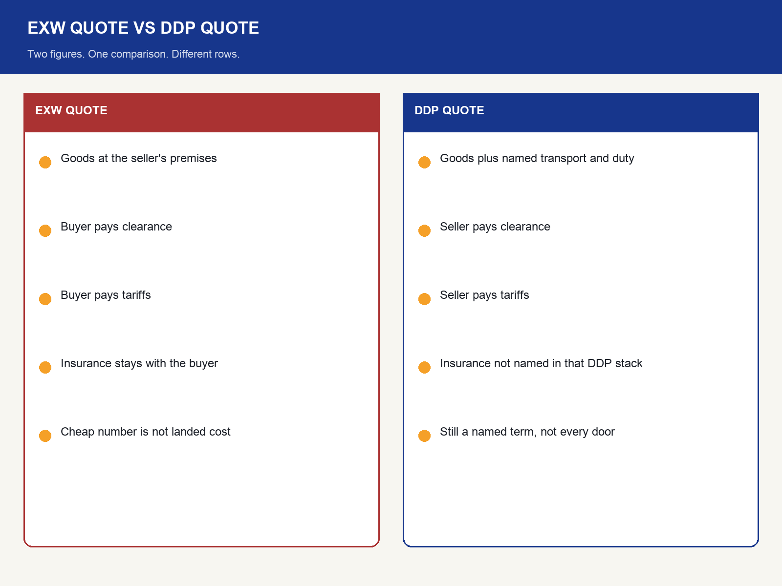 img-02-exw-quote-vs-ddp-quote.png