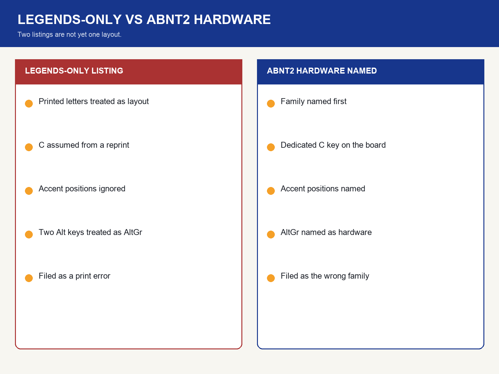 img-02-legends-only-vs-abnt2-hardware.png