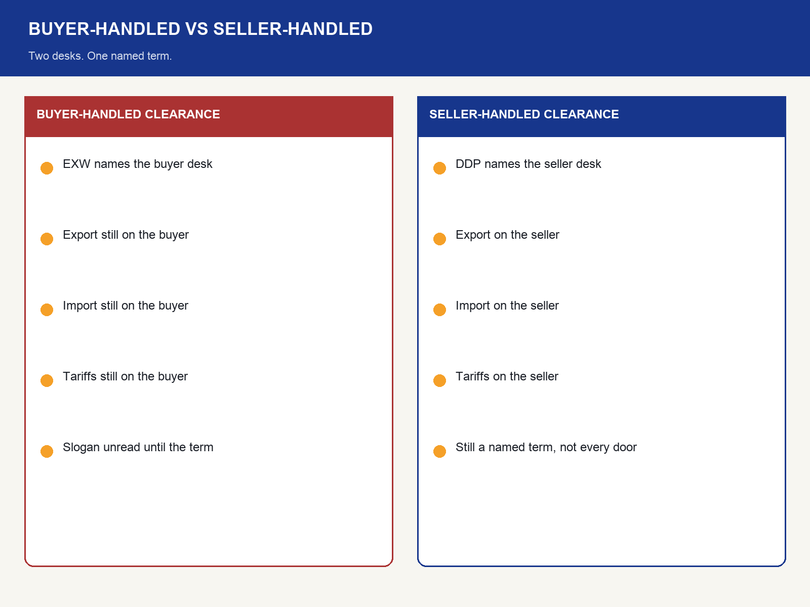 img-02-buyer-handled-vs-seller-handled-clearance.png