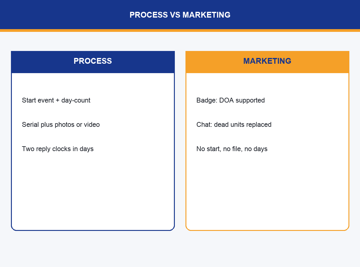 img-01-process-vs-marketing.png