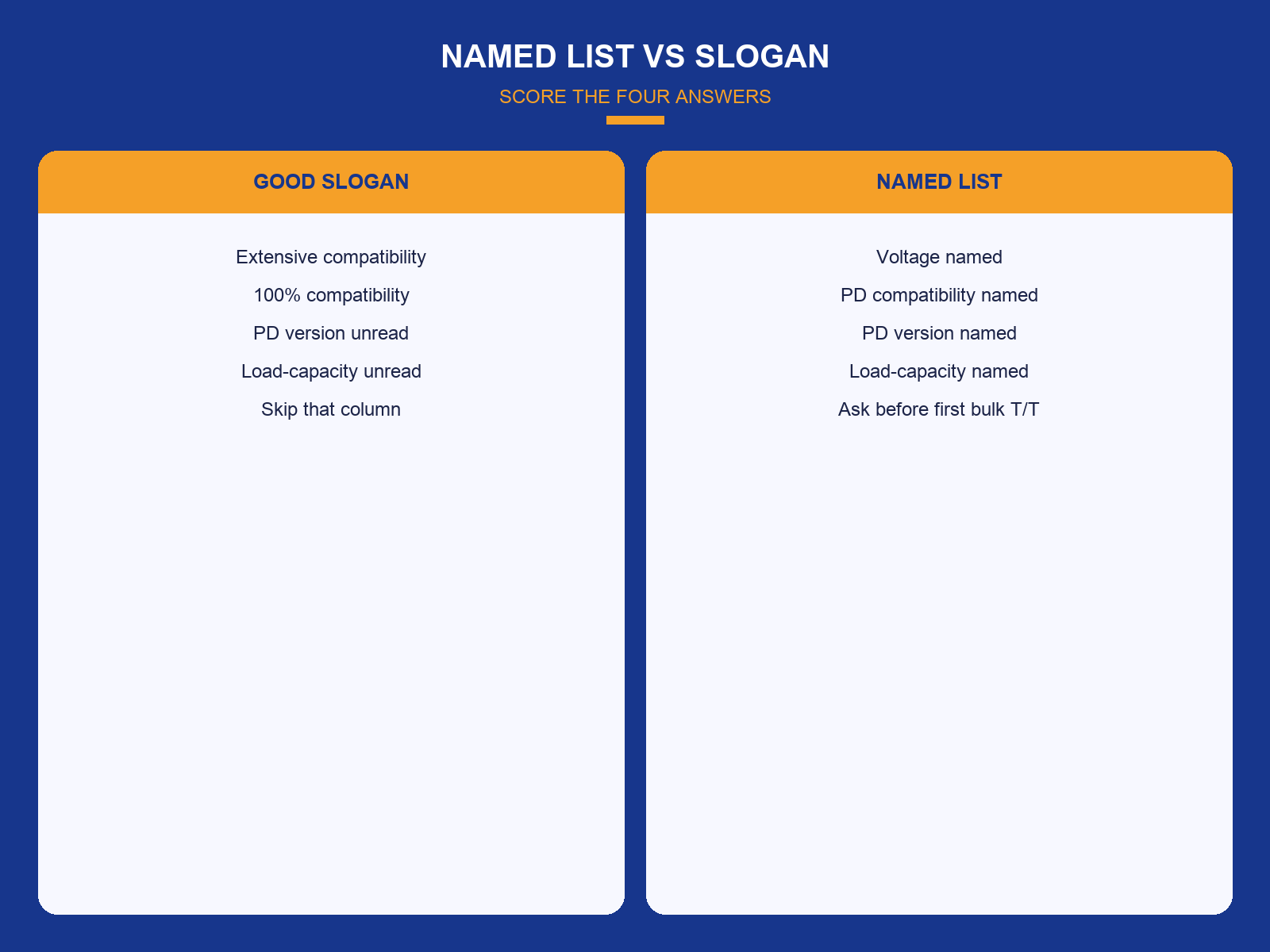 img-01-named-list-vs-slogan.png