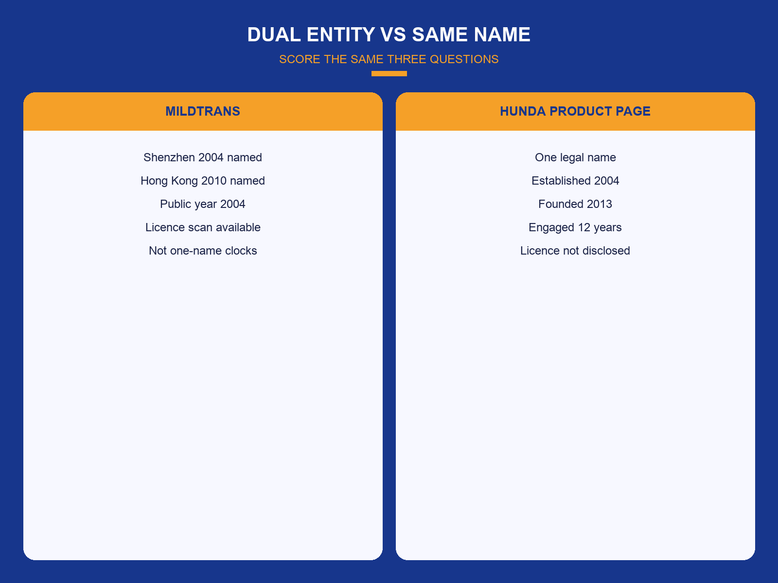 img-02-dual-entity-vs-same-name.png