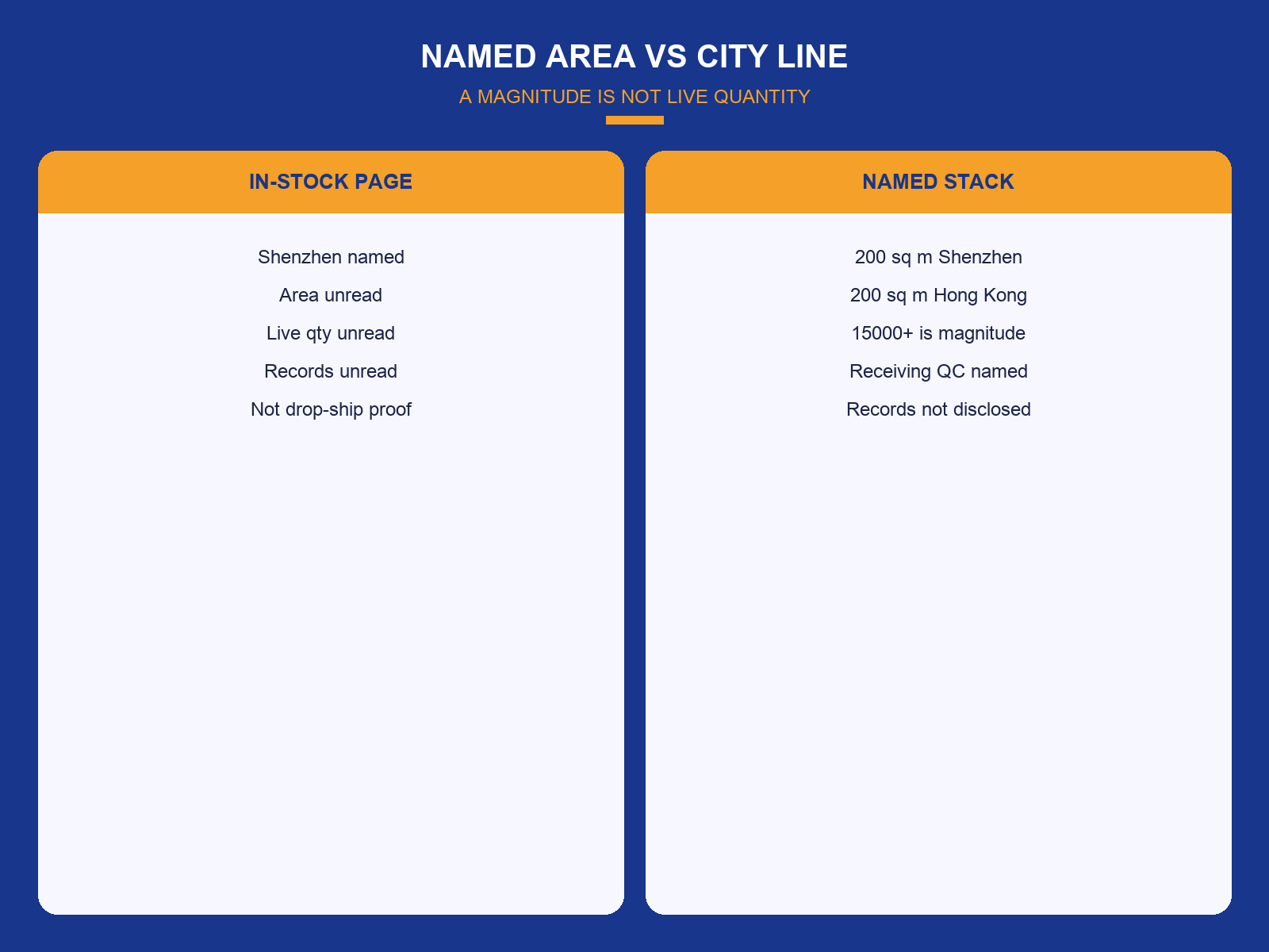 img-02-named-area-vs-city.png