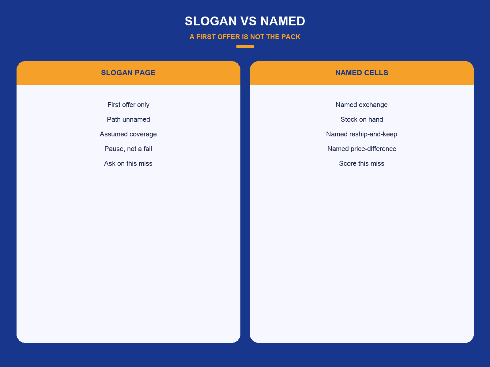 img-02-slogan-vs-named.png
