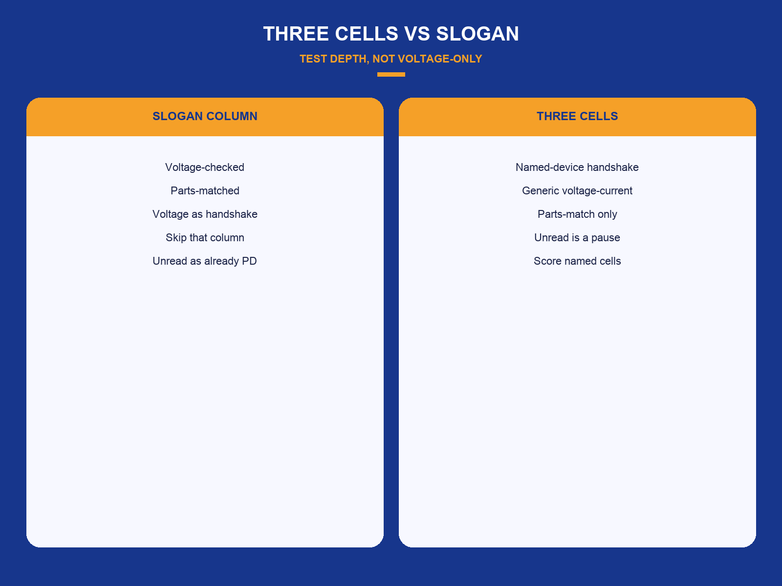 img-01-three-cells-vs-slogan.png
