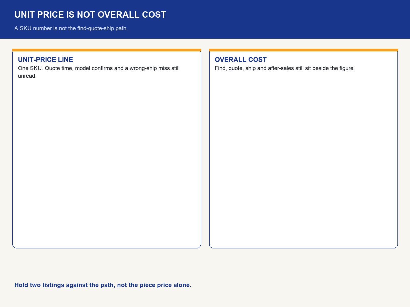 img-01-unit-price-is-not-overall-cheapest.png