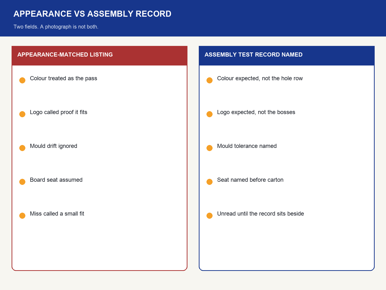 img-02-appearance-vs-assembly-record.png
