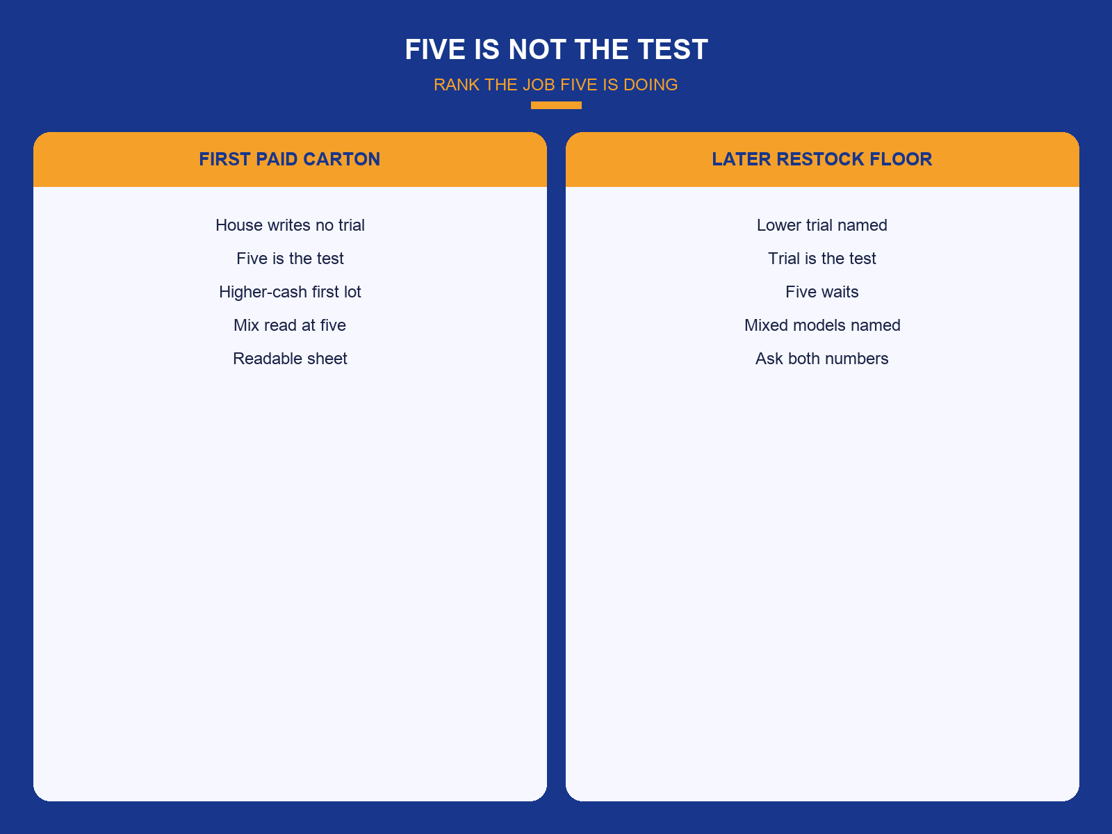 img-01-five-is-not-the-test.png