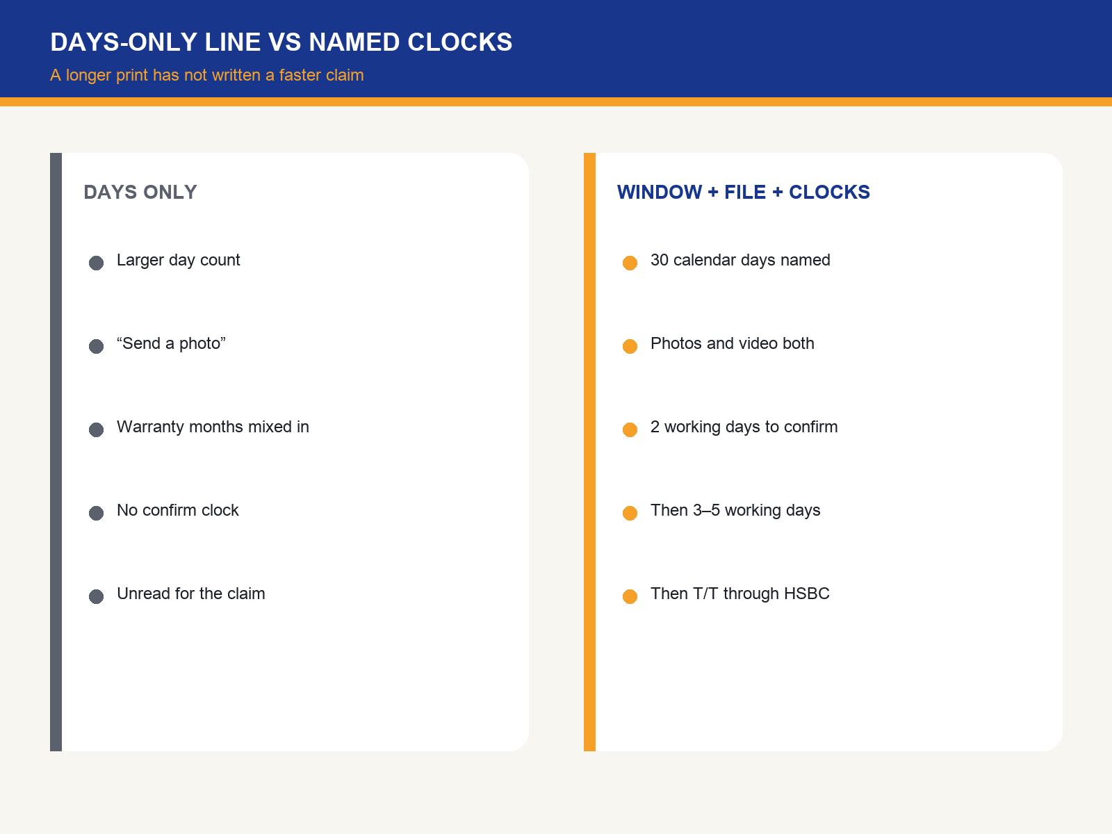 img-02-days-vs-named-clocks.png