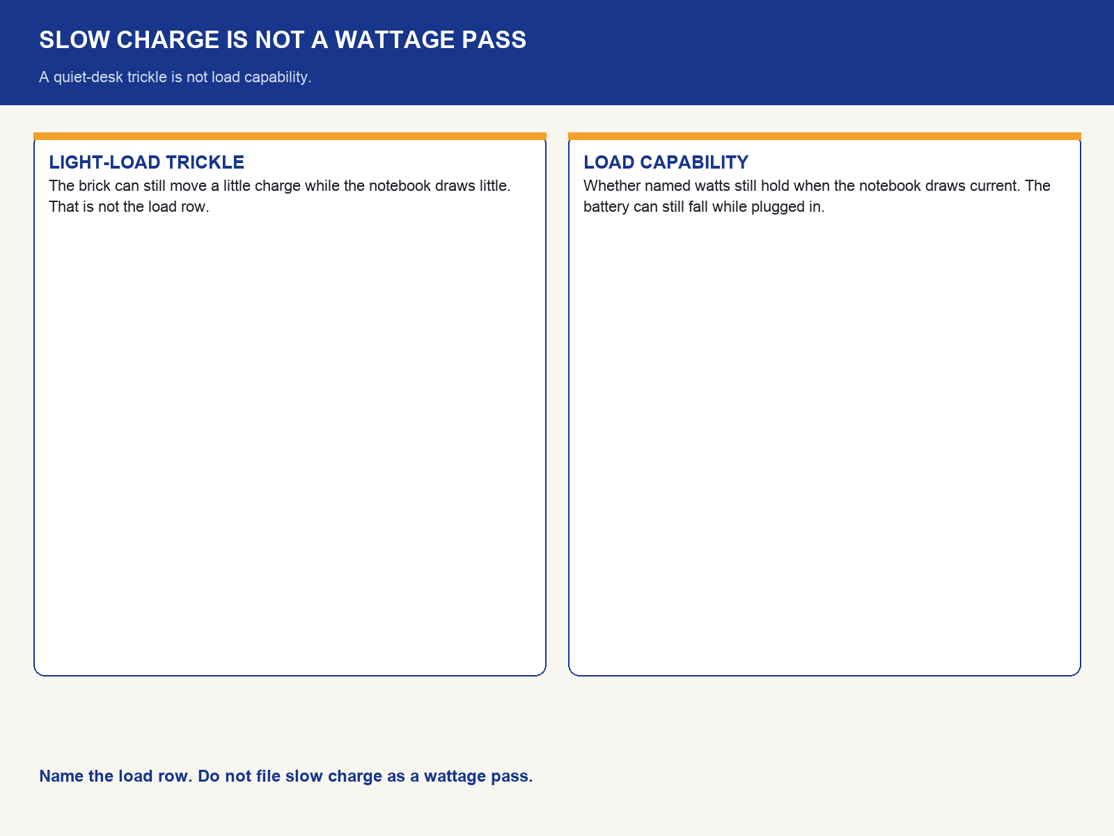 img-01-slow-charge-is-not-a-wattage-pass.png