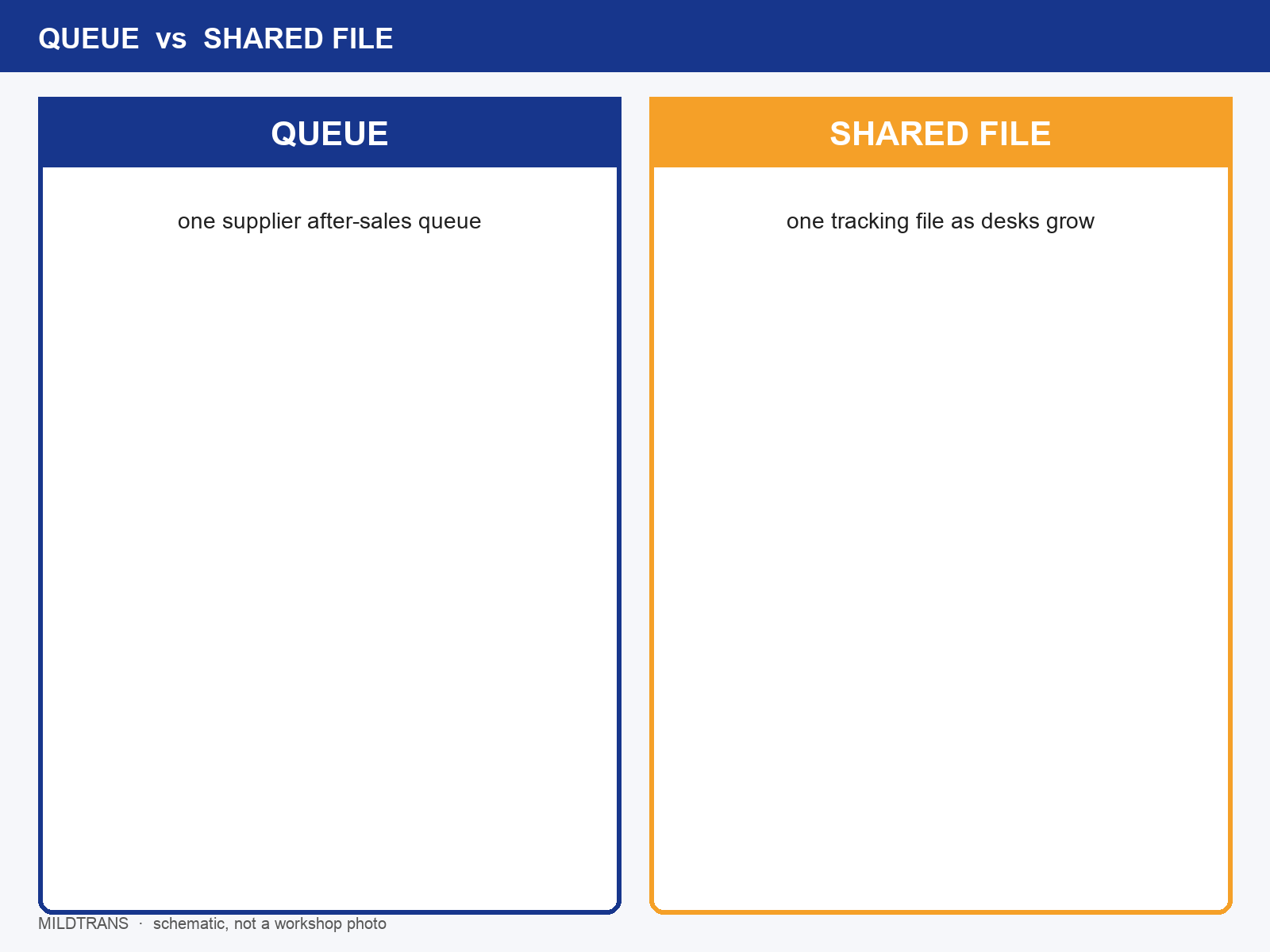 img-01-queue-vs-shared-file.png