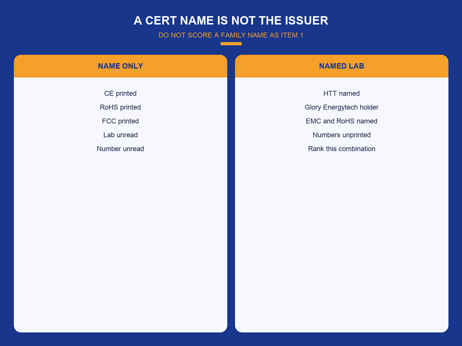 img-02-name-only-vs-issuer.png