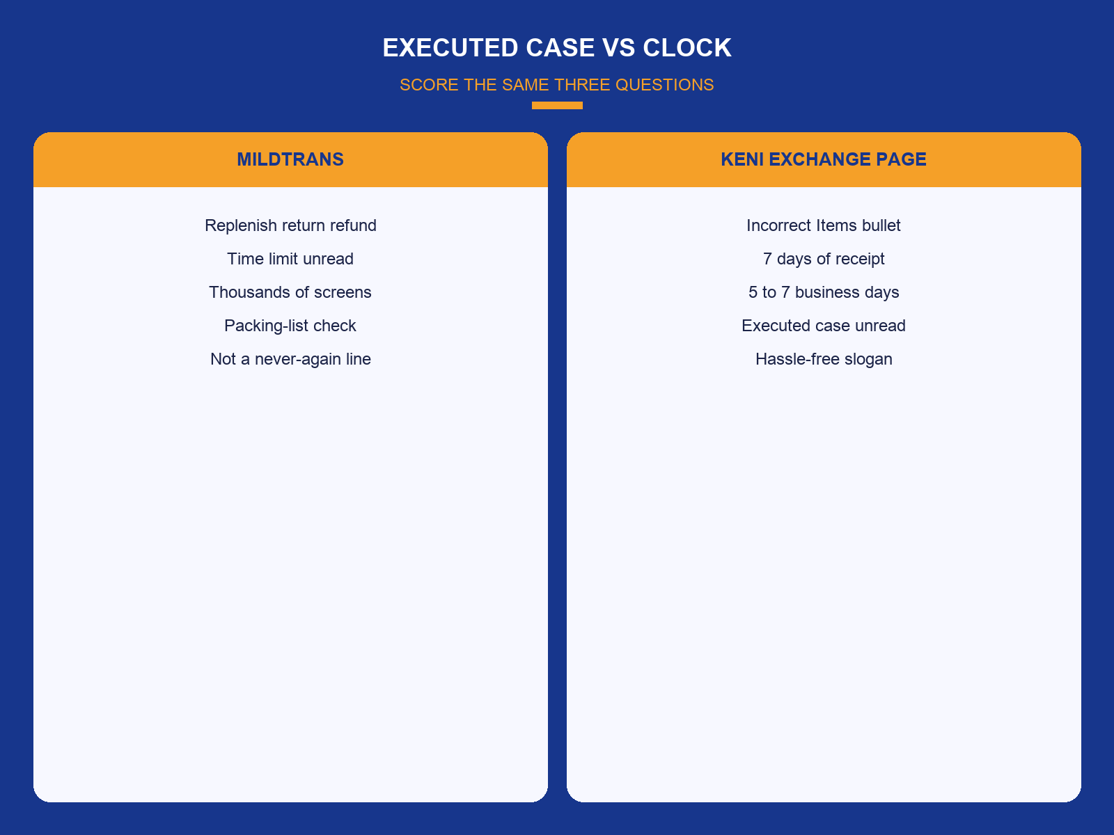 img-02-executed-case-vs-clock.png