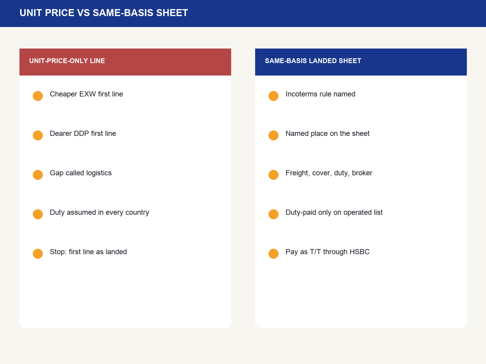img-02-unit-price-vs-landed.png
