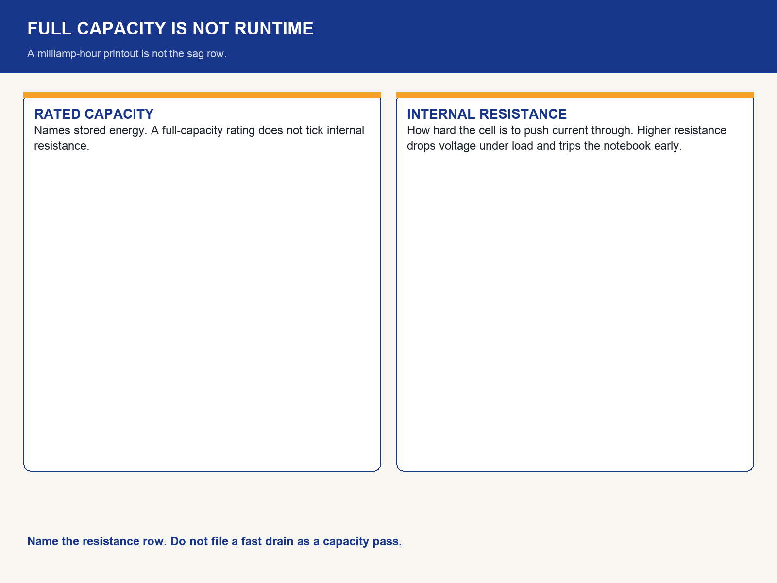 img-01-full-capacity-is-not-runtime.png
