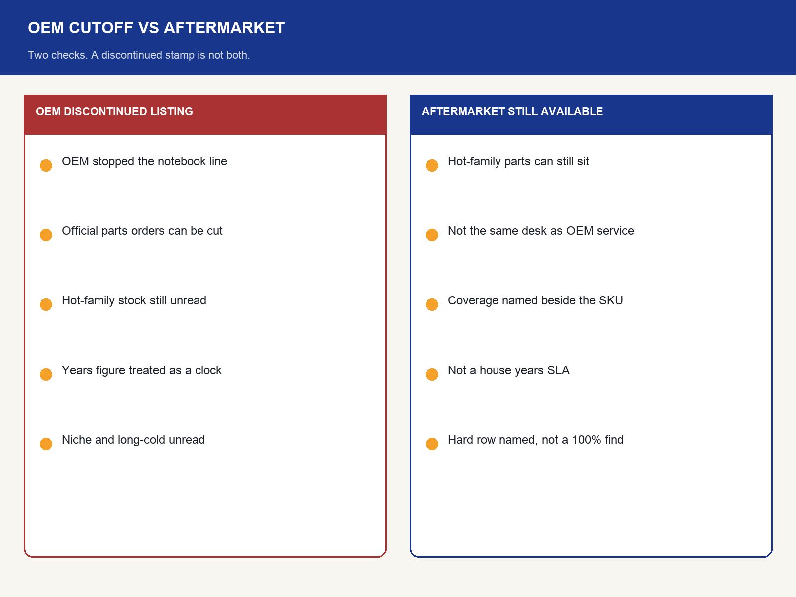 img-02-oem-discontinued-vs-aftermarket-still-available.png