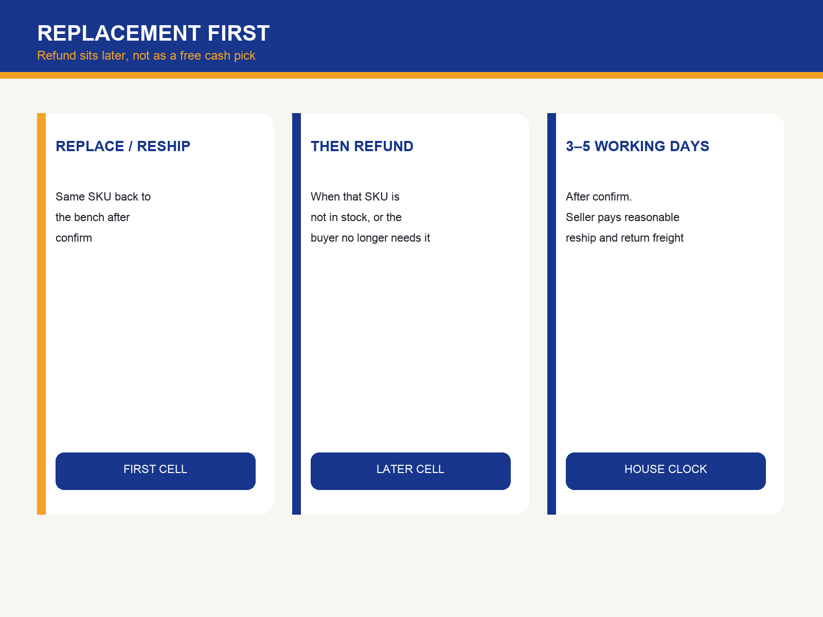 img-01-replace-first.png