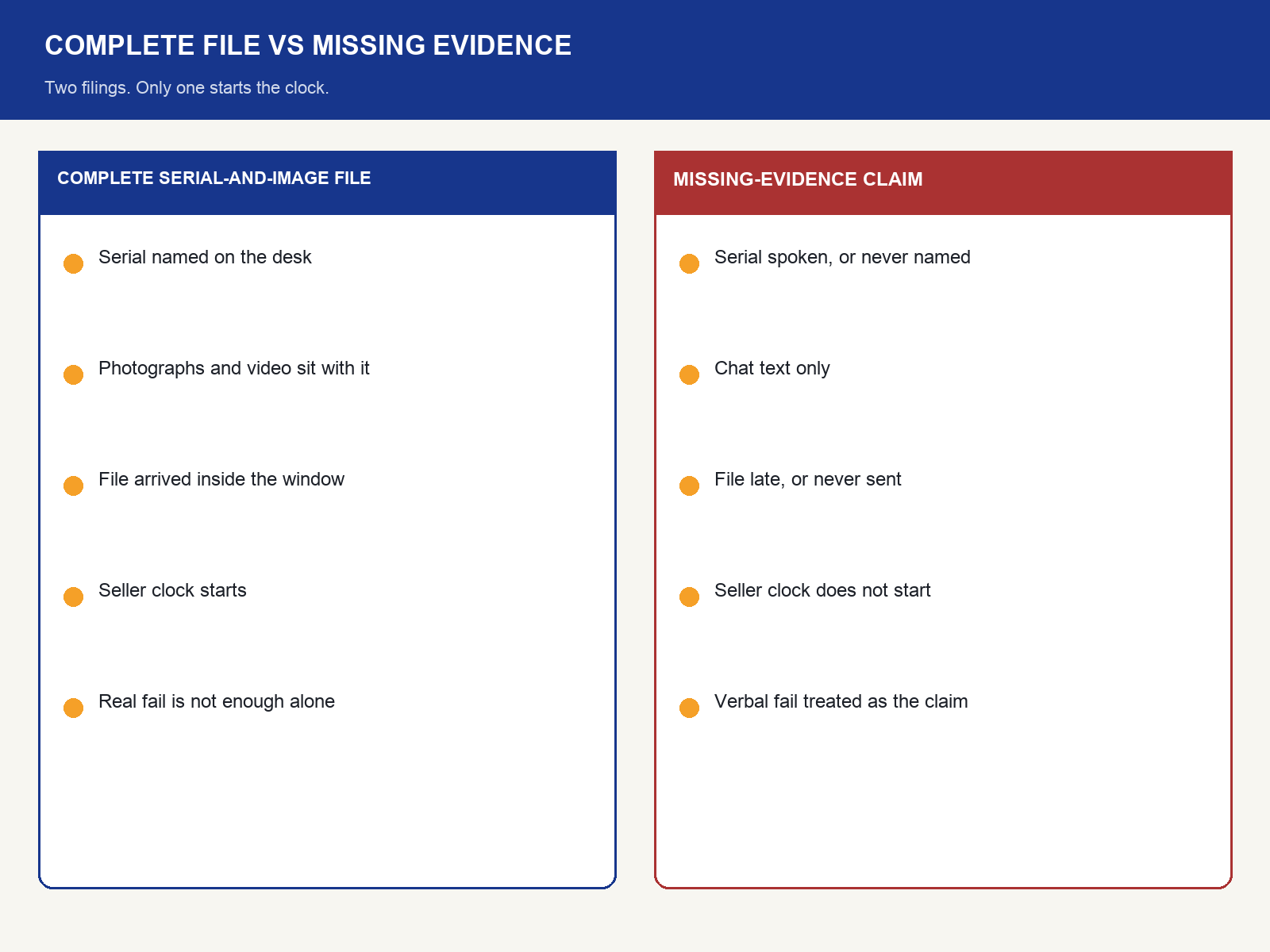 img-02-complete-file-vs-missing-evidence.png